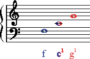 11 Linien System Grundnoten